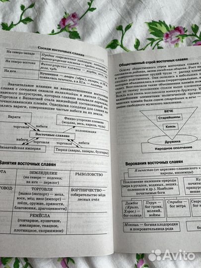 Справочник егэ истрия П. Баранов С. Шевченко