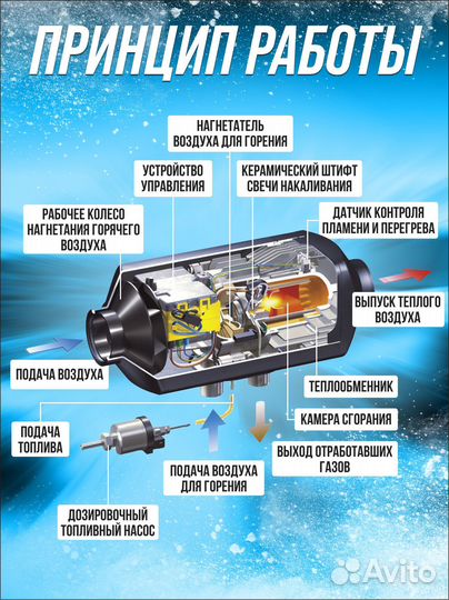 Гаражный отопитель дизельный