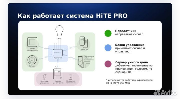 Электрик умный дом