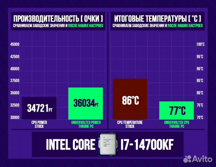 Игровой пк 4080 super/ 14700K/ 64гб 6400Мгц