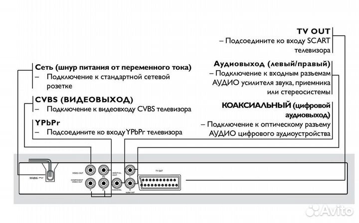 Видеоплеер DVD Philips DVP 3005