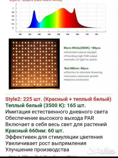 Фитолампа для растений