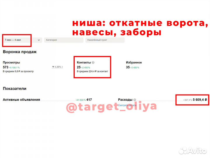 Авитолог / Продвижение на Авито / Специалист Авито