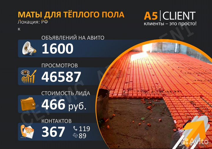 Авитолог / Услуги авитолога