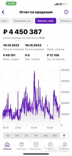 Менеджер по работе с вайлдберриз