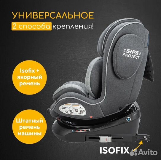 Детское автокресло Osann One 360 (0-36кг)