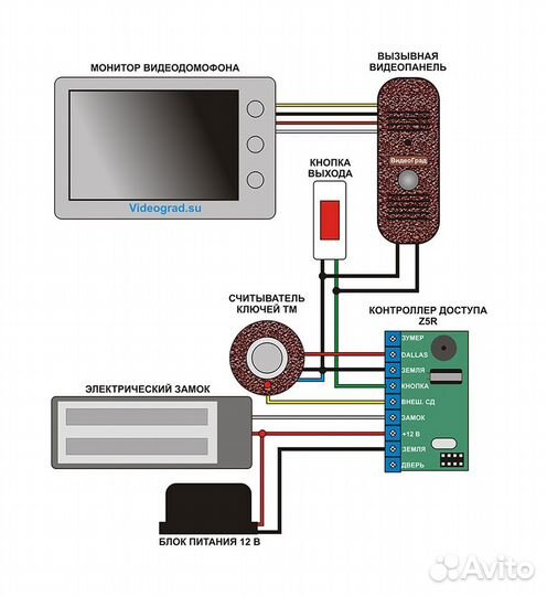 Видеодомофон для квартиры