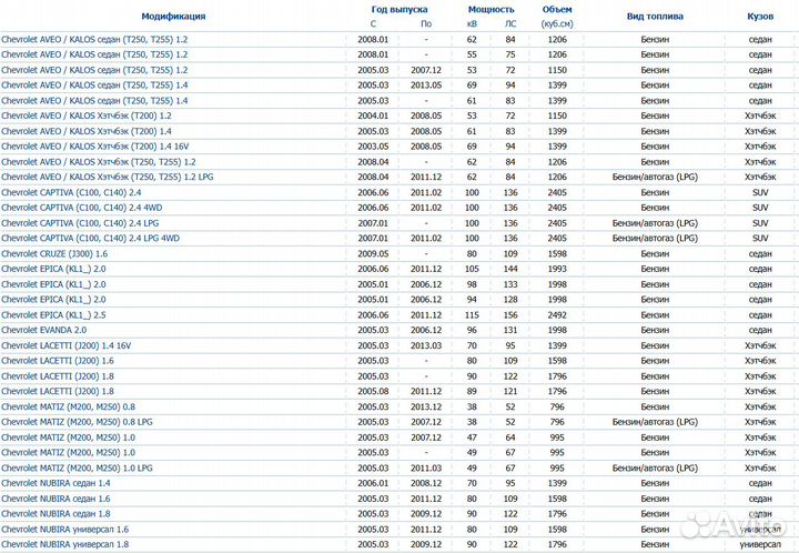 Датчик детонации chevrolet aveo/cruze/lacetti/lano