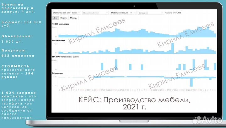 Авитолог специалист по рекламе продвижению