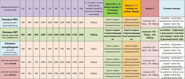 Рюкзак туристический аренда Husky 55