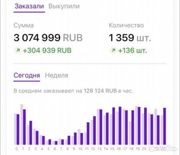 Обучение wildberries наставничество консультации