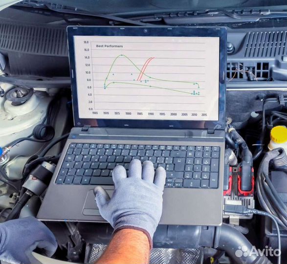 Диагностика. Автоэлектрика. Ремонт генераторов