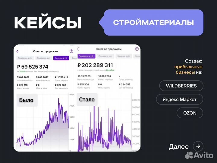 Готовый бизнес под ключ. Доход от 3,6 млн/год