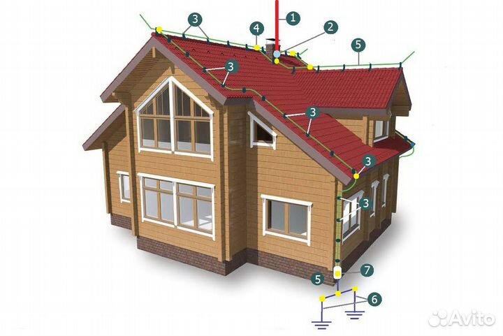 Монтаж молниезащита, заземление