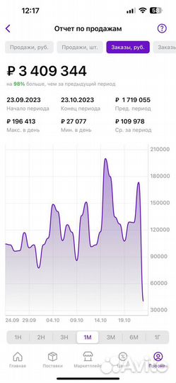 Менеджер на валдберис