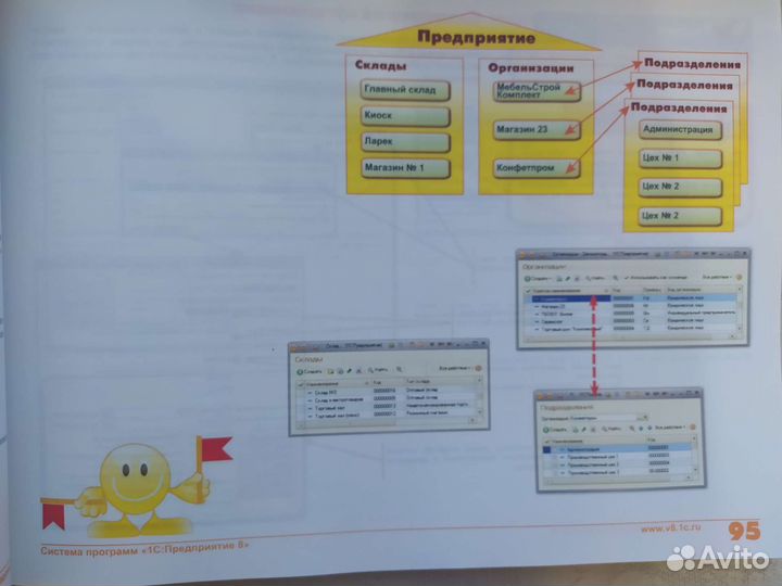 Книга 1С: Бухгалтерия 8 как на ладони