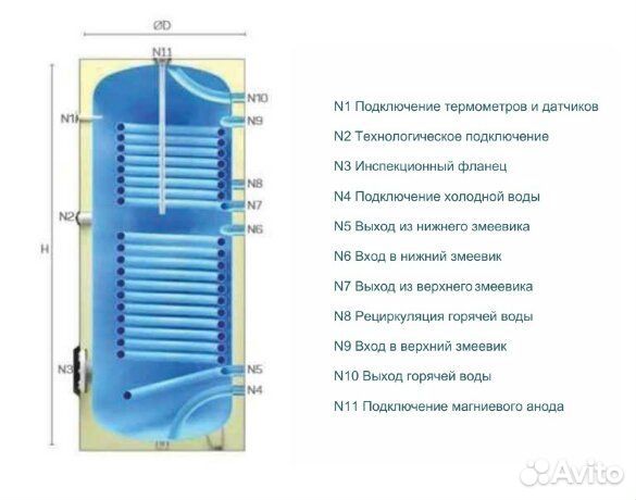 Бойлер 300л 2 змеевика Bugatti Турция