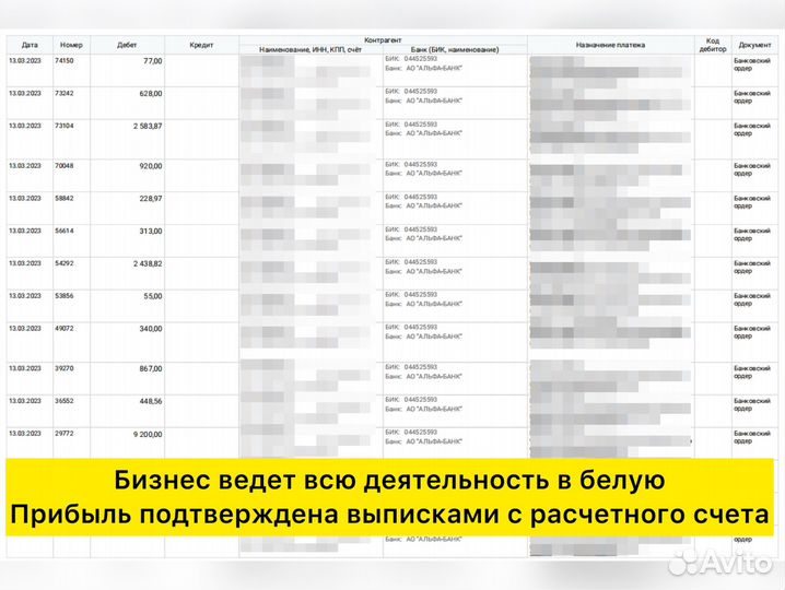 Семейное кафе 5 лет 2,1 млн/год чистыми
