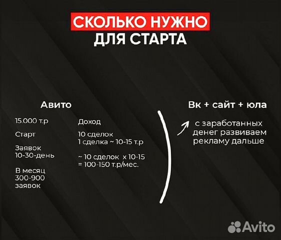 Готовый бизнес с окупаемостью 1-2 месяца