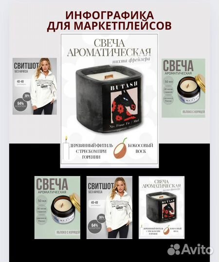 Инфографика для маркетплейсов