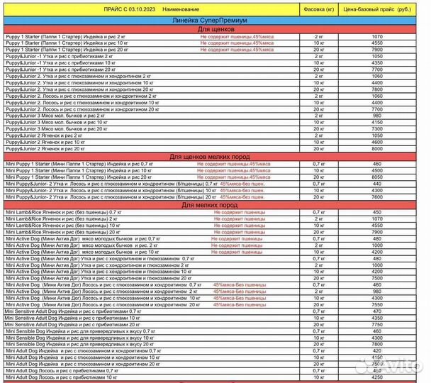 Корм для собак и кошек зооринг ZooRing