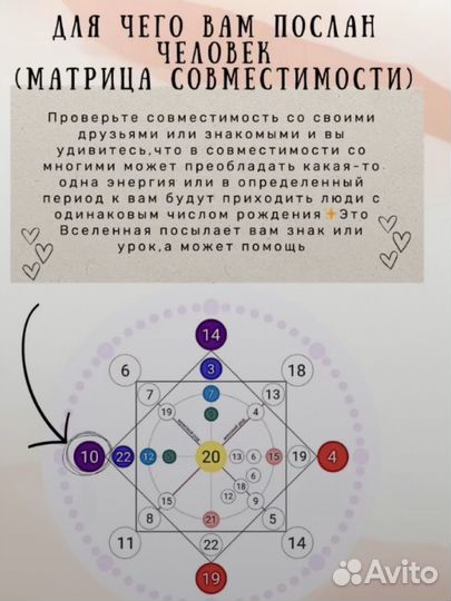 Разбор матрицы судьбы