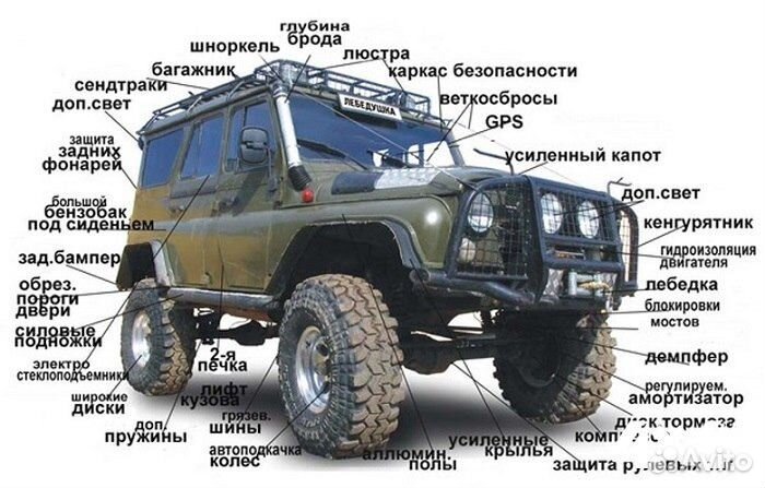 Регистрация переоборудования в гибдд