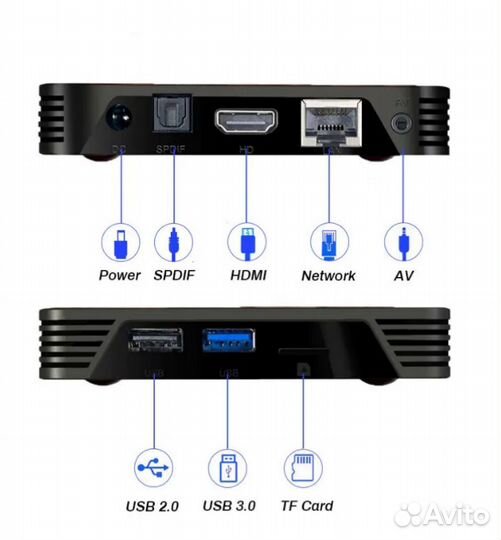 Smart tv приставка X88 Pro 10,4/32 Гб+клава