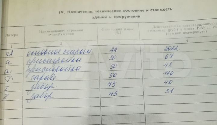 Участок 4,1 сот. (ИЖС)