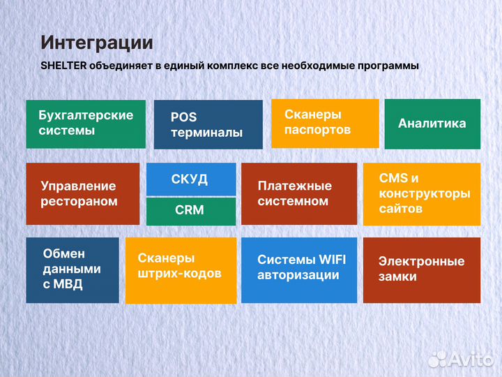 CRM для отеля