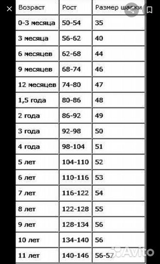 Шапка и снуд детские новые