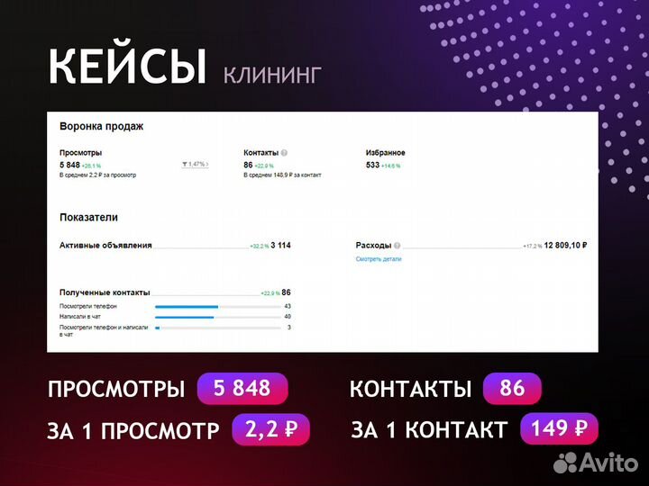 Авитолог под ключ