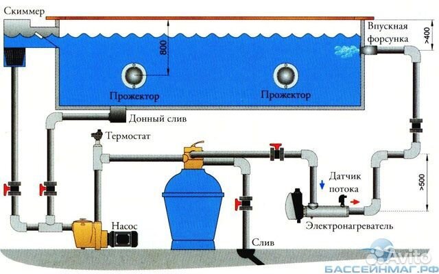 Электронагреватель С датчиком потока pahlen (9 квт