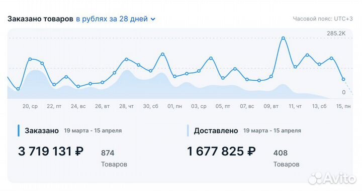 Менеджер маркетплейсов максимизирую Ваши продажи