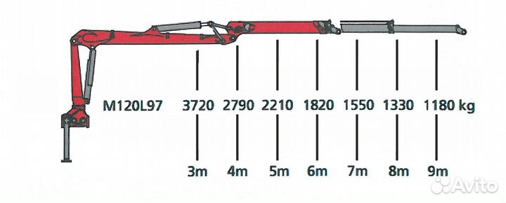 Кран-манипулятор Palfinger Epsilon M120 L97 2023 г