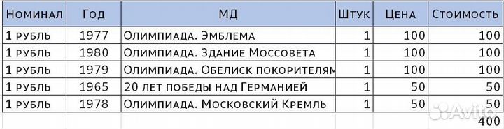 Юбилейные монеты СССР (1)