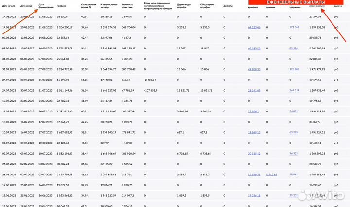 Менеджер валберис ozon специалист wildberries