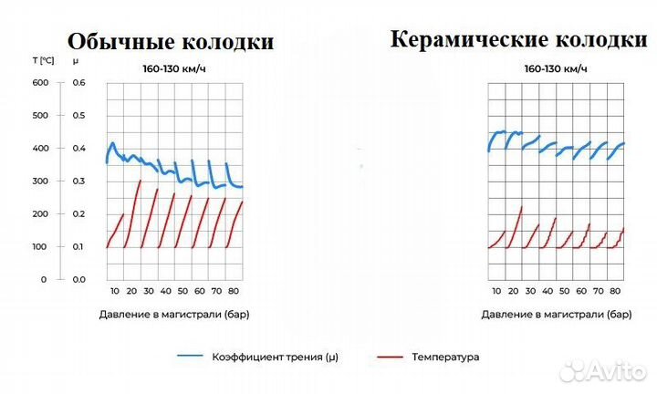 Комплект керамических дисковых колодок