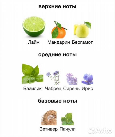 Jo malone lime basil mandarin цитрусовый аромат