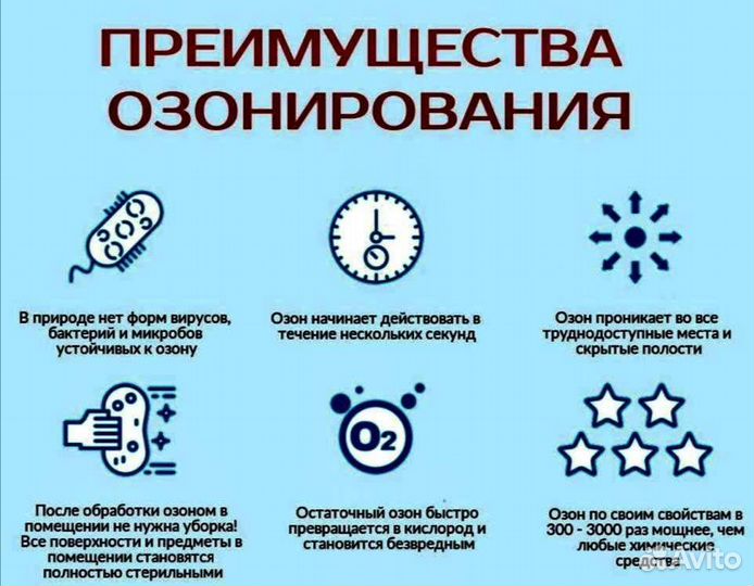 Озонация помещения