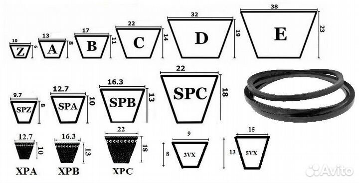 Ремни клиновые, профили Z, A, B, C, D, E