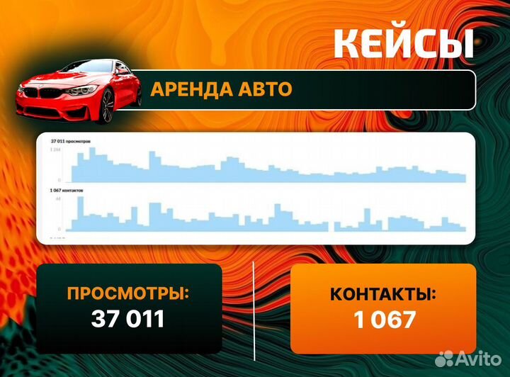 Авитолог / Услуги Авитолога/ Постинг