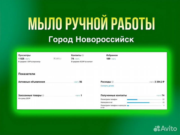 Авитолог / Услуги авитолога