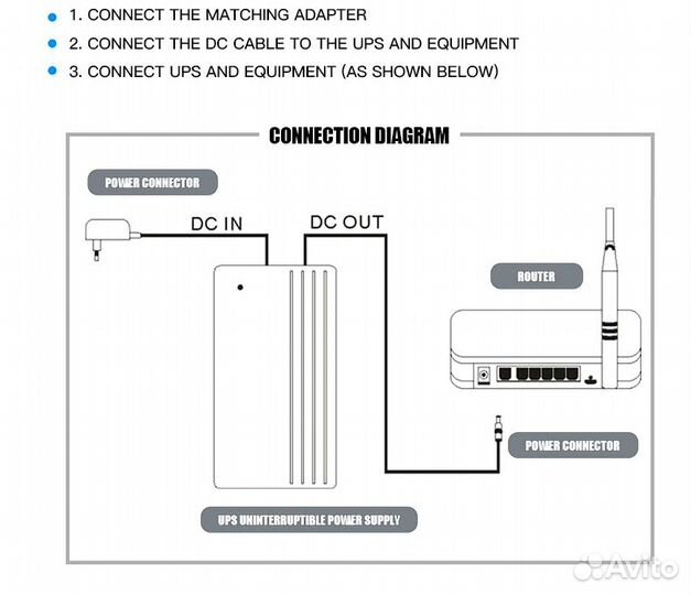 Мини ибп для роутера