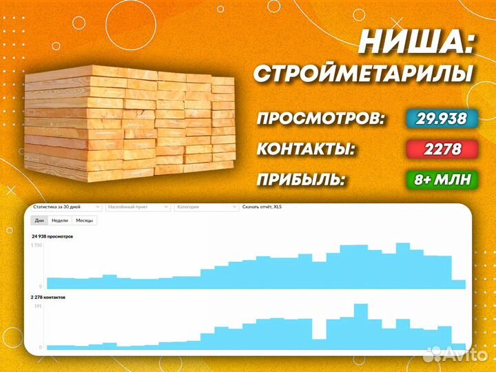 Авитолог / Услуги Авитолога / Обучение по авито