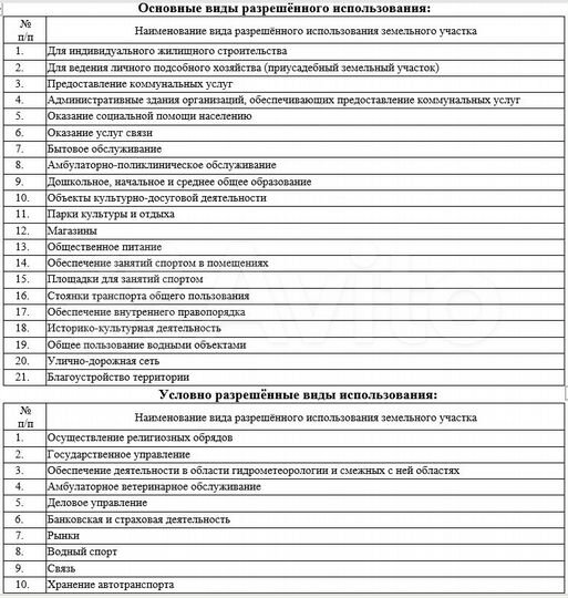 Участок 3,2 сот. (ИЖС)