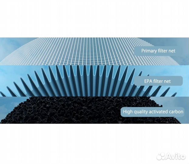 Угольный фильтр Xiaomi Mi Air Purifier (M2R-FLP)
