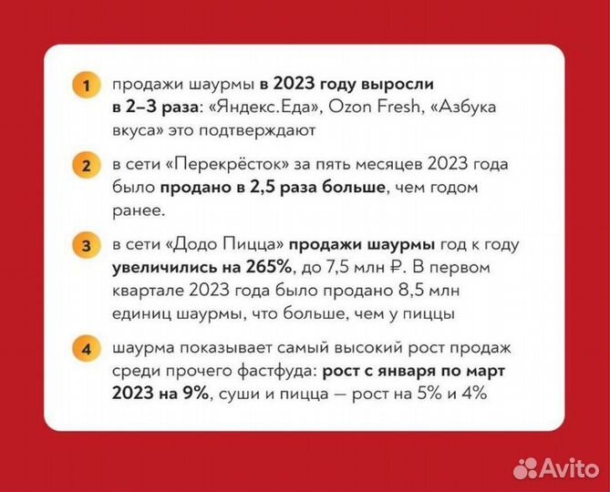 Кафе-шаурма по франшизе Сеньор Денёр