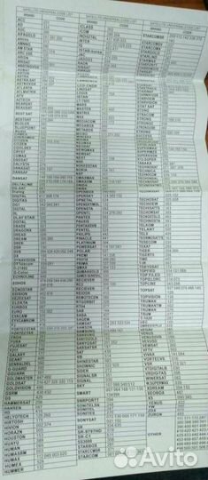 Пульт AUN0442 для Sat-ресиверов универсальный