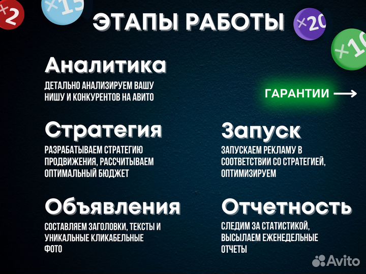 Авитолог / Продвижение на Авито с гарантией